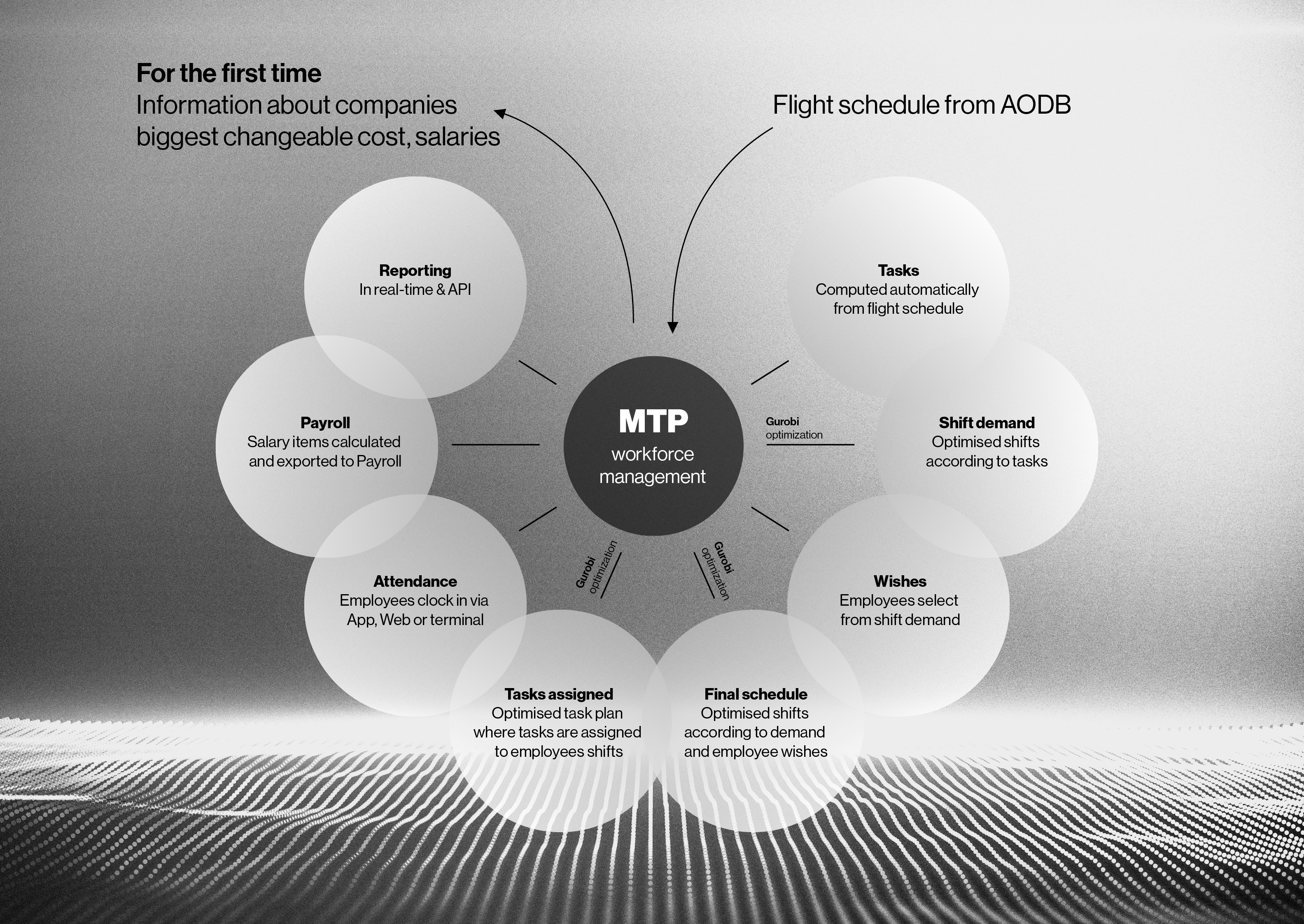 MyTimePlan workforce management